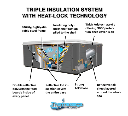 Thermassage Spas Diagram Hot Tubs near me