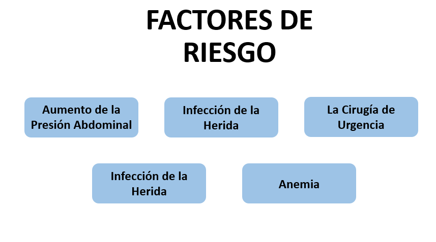 factores