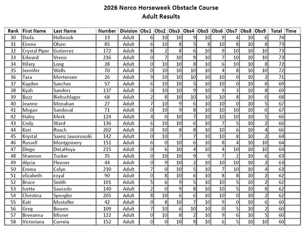 onstacle course picture of results adult page 2.PNG