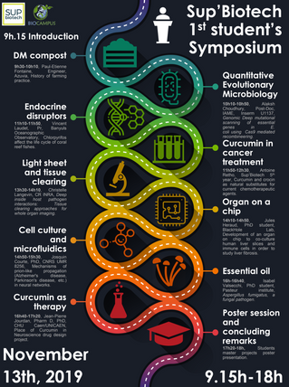 Student Symposium "Fil Rouge 2019" Nov 13th, 2019