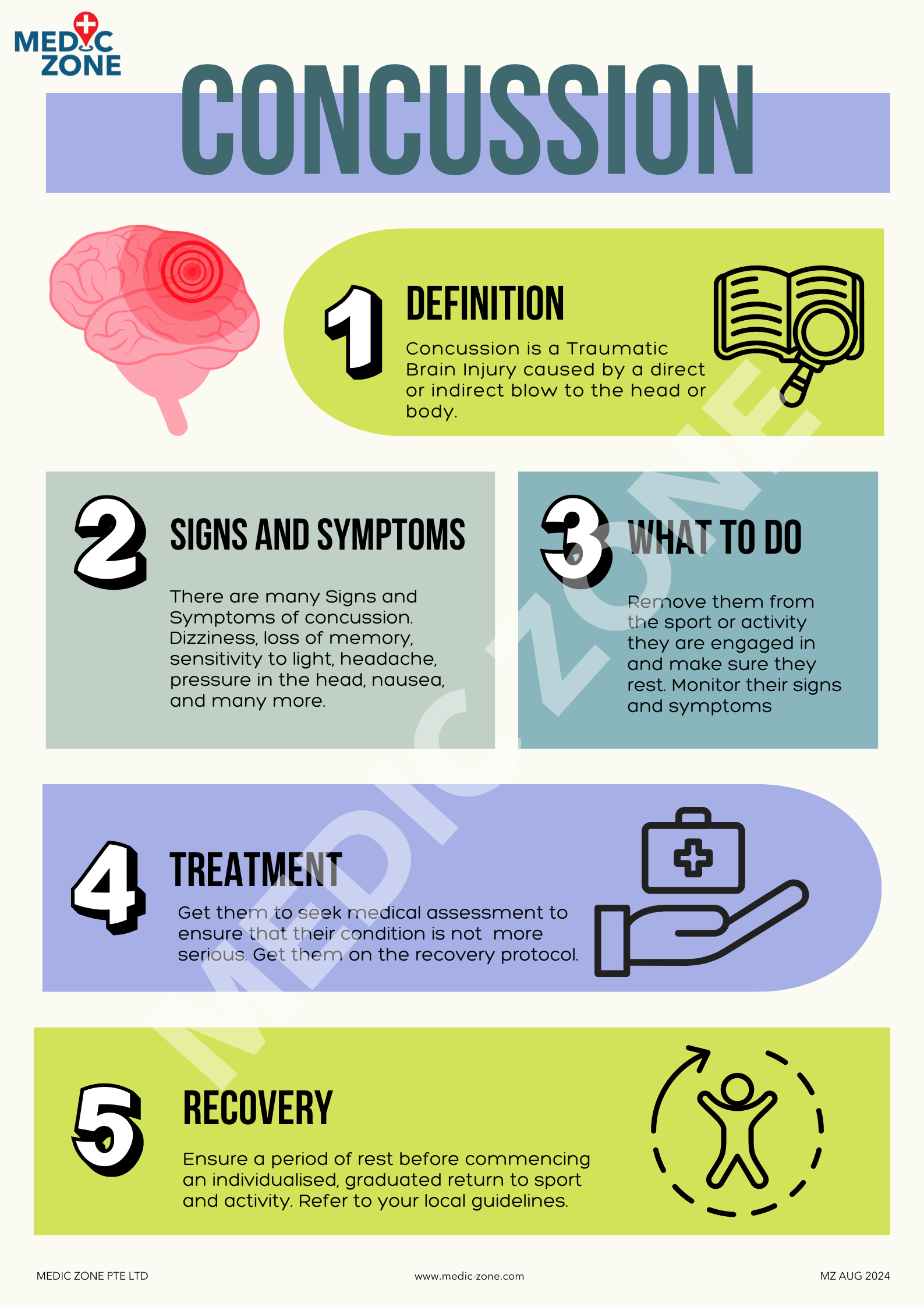 Concussion Poster - What to do?