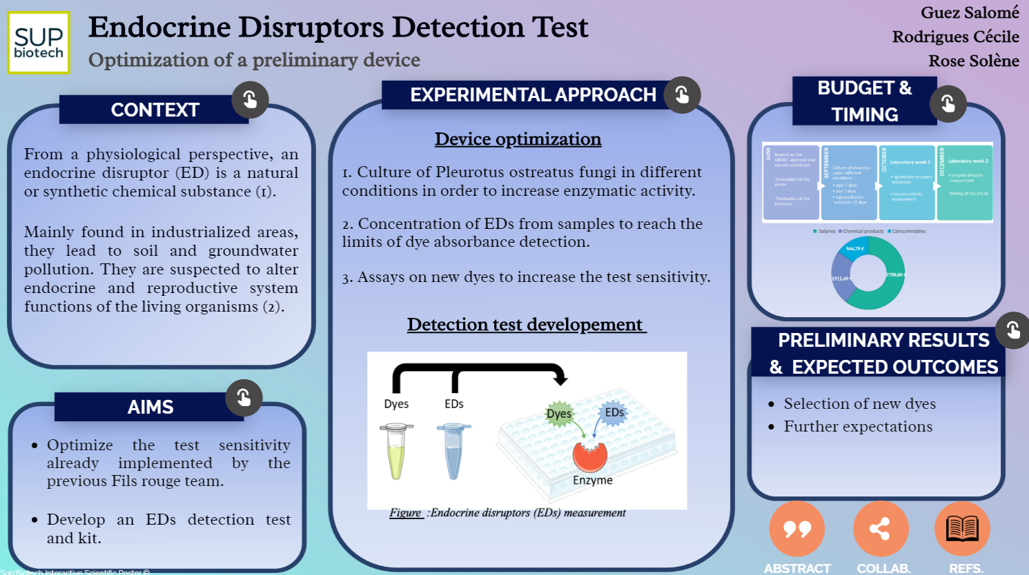Endocrine Discruptors