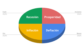 Fuente: Quenoteloinviertan