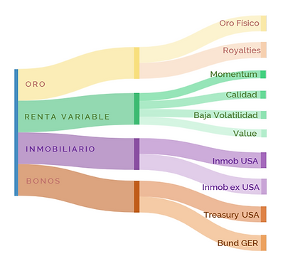 Diversificación_Estructural_2.png