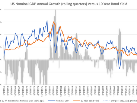 Quo Vadis Long Term Rates?