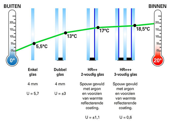 UItleg voordeel isolatieglas_edited.jpg