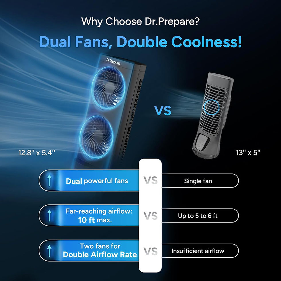 Thumbnail: Dr. Prepare Desk Tower Cooling  Oscillating Fan 3-Speed, Dual Air Circulation