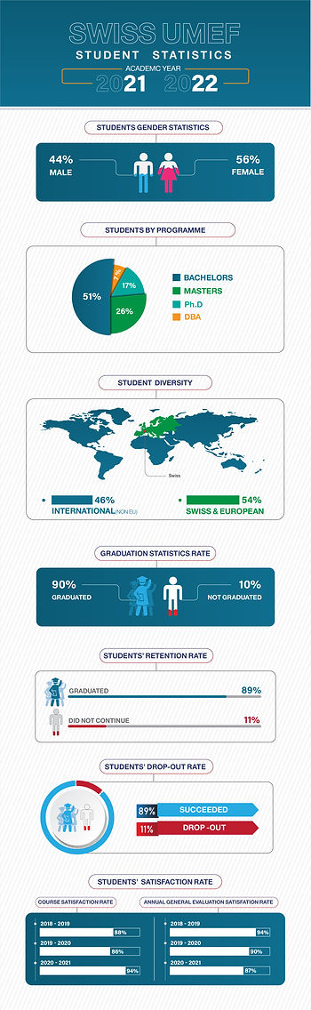 21-22 UMEF-Students Statistics.jpg
