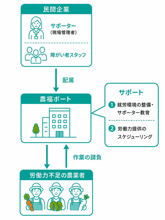 農協画像_緑色009E96.png