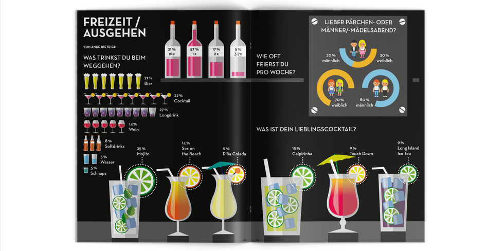 Infographic - Leisure Time