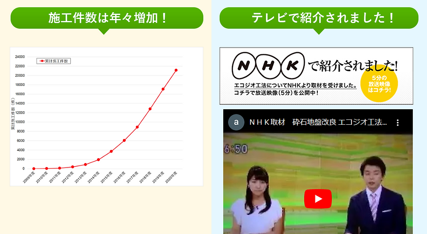 地盤改良エコジオ工法(実績).png