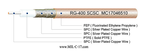 Cavo Coassiale RG400 M17/128 – Ponticello RF 50 Ohm, Placcato Argento, PTFE, Thermax, USA