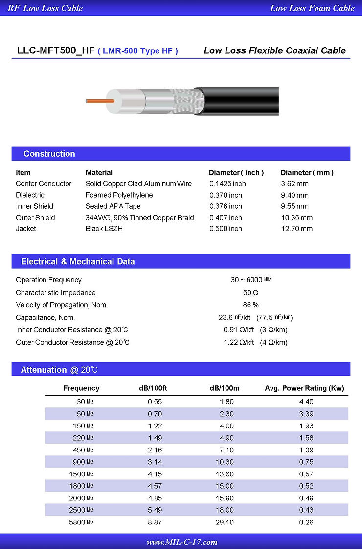 MFT500 HF is Compatible with Times Microwave Systems LMR500.