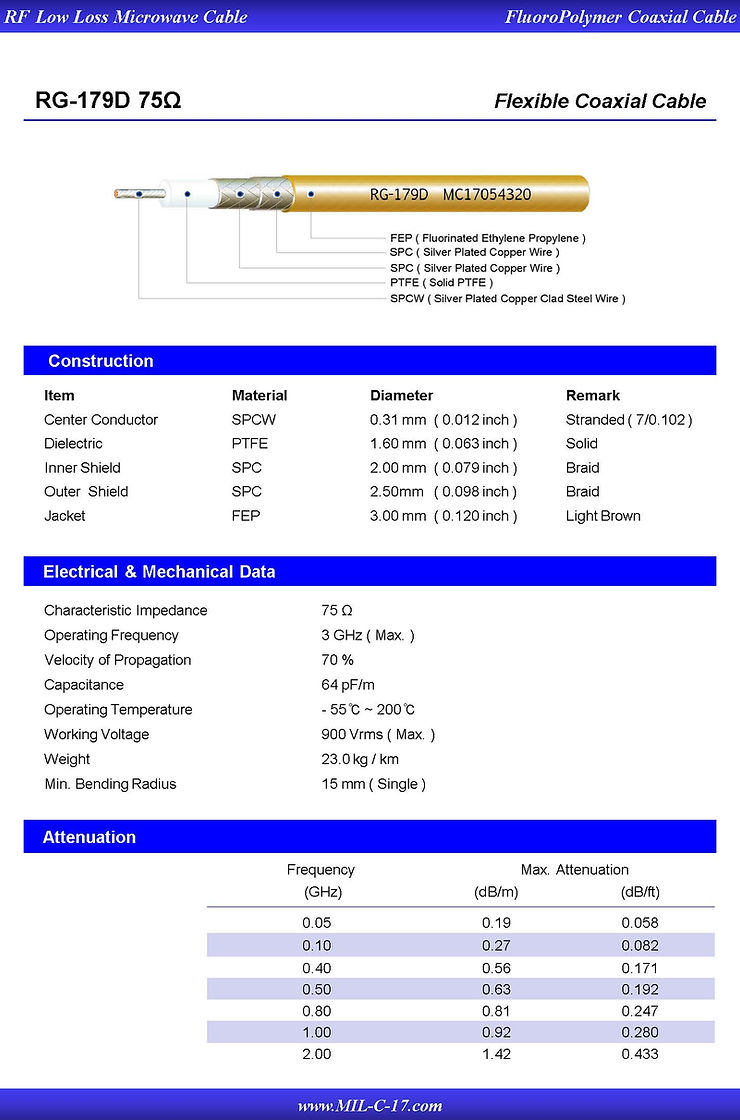 M17/94-RG179D Low PIM RG-179D Double Braid RF Flexible Coaxial Cable FEP Jacket