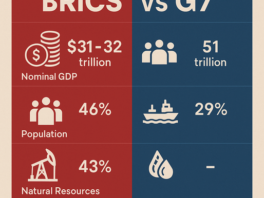 BRICS vs G7: quem tem a maior influência econômica global?