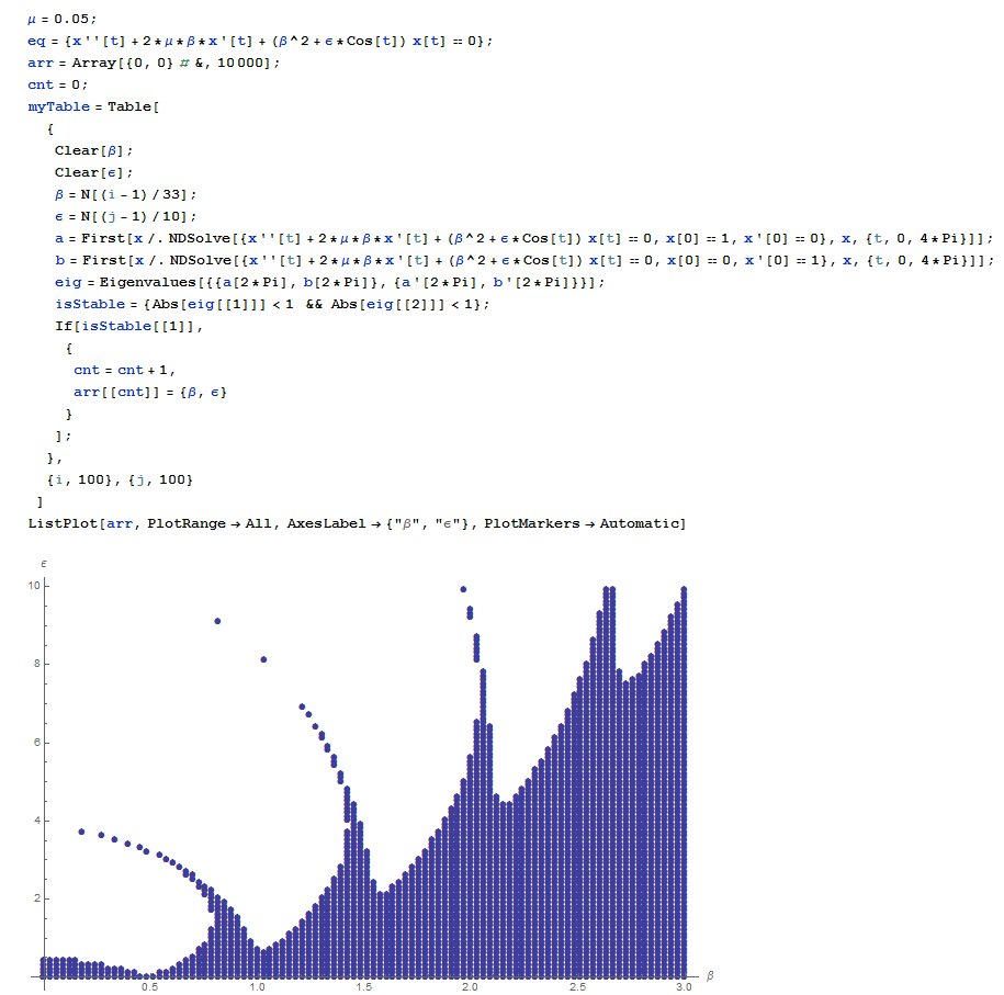 Modeling using Mathematica