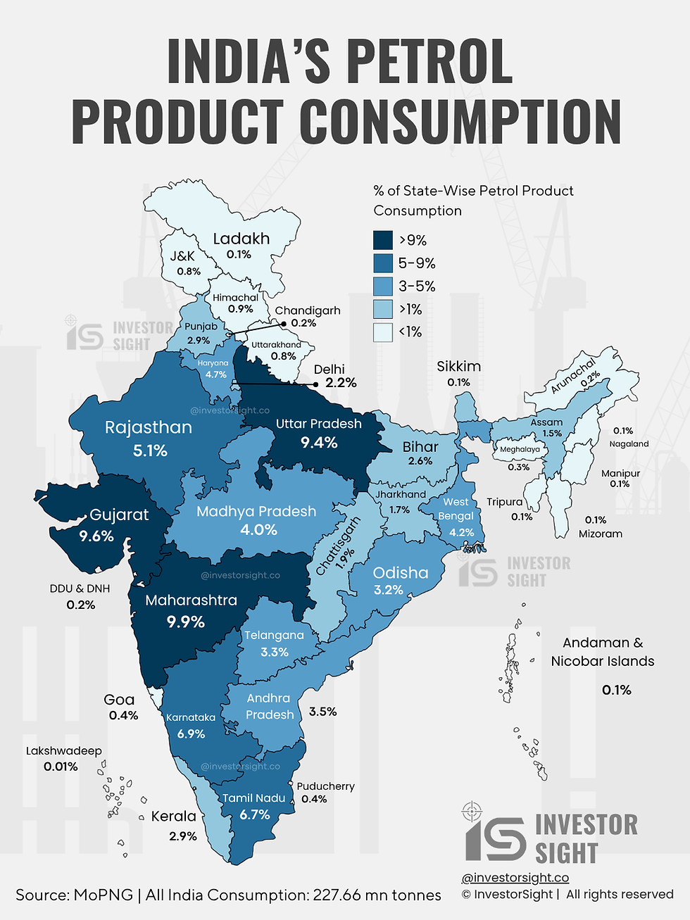 Title written as “60% of India’s Exports are from Just 3 States”. A highly exclusive research data India map highlighted states in different blue colours based on highest to lowest percentage of exports generated from each state.