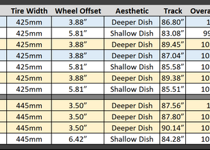 Turning Radius with 20,000 lb. front axles