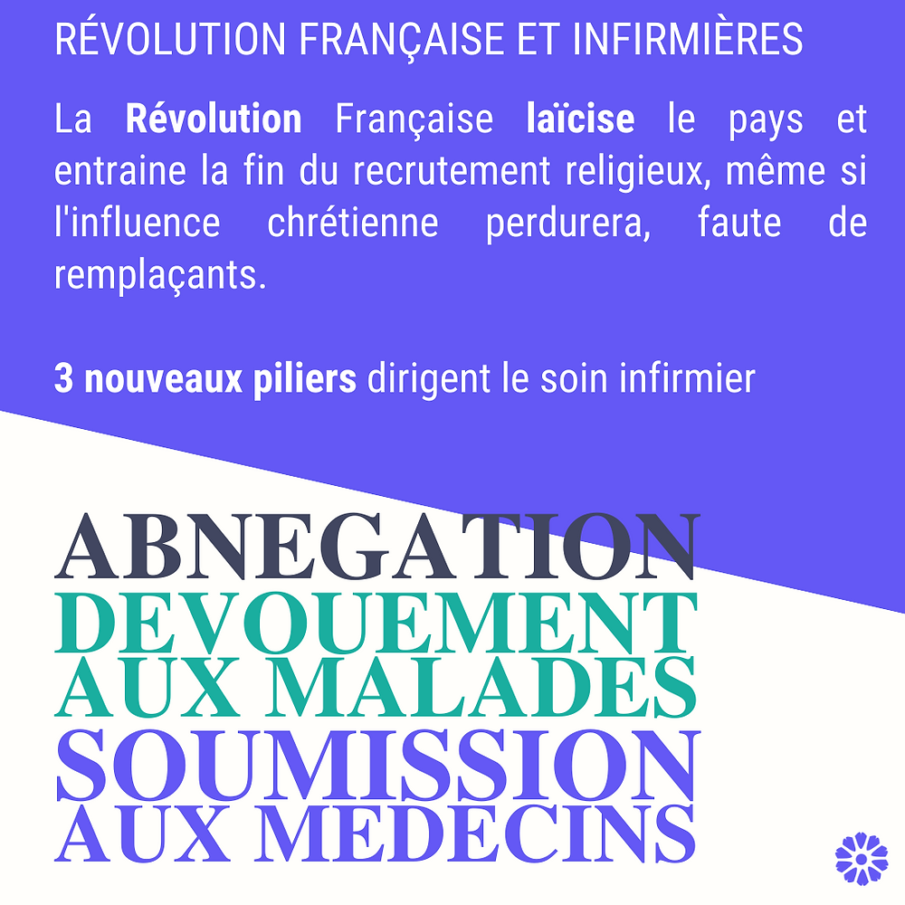 Piliers des soins infirmiers : abnégation, dévouement aux malades, soumission aux médecins