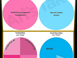 Music producers' percentage$ explained: "Points" on "Royalties"