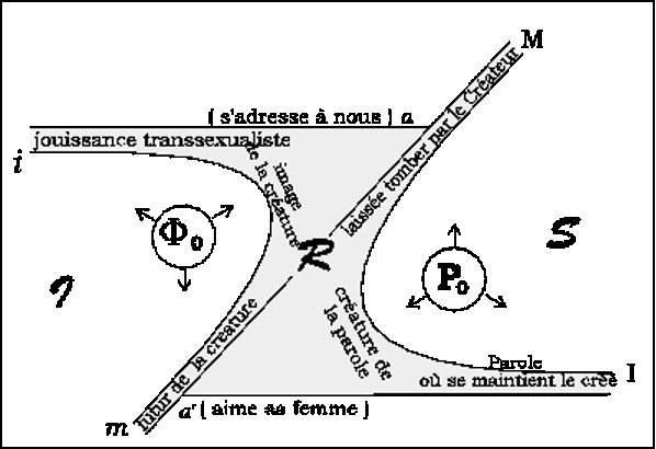 Le schéma L de Lacan et la problématique de l'image du corps dans le miroir