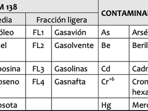 ¿Con que debe de cumplir la empresa que te preste el servicio de tratamiento de suelos contaminados?