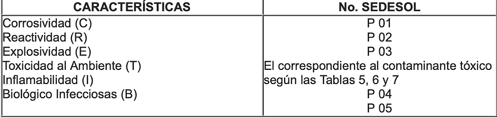 CARACTERISTICAS - CRETIB