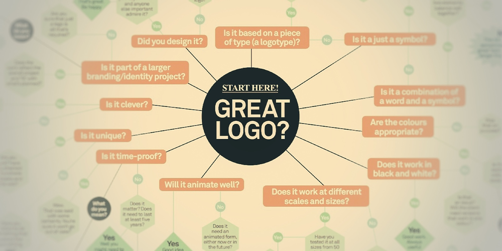 How To Come Up With Your Company Logo How To Come Up With Your Company Logo