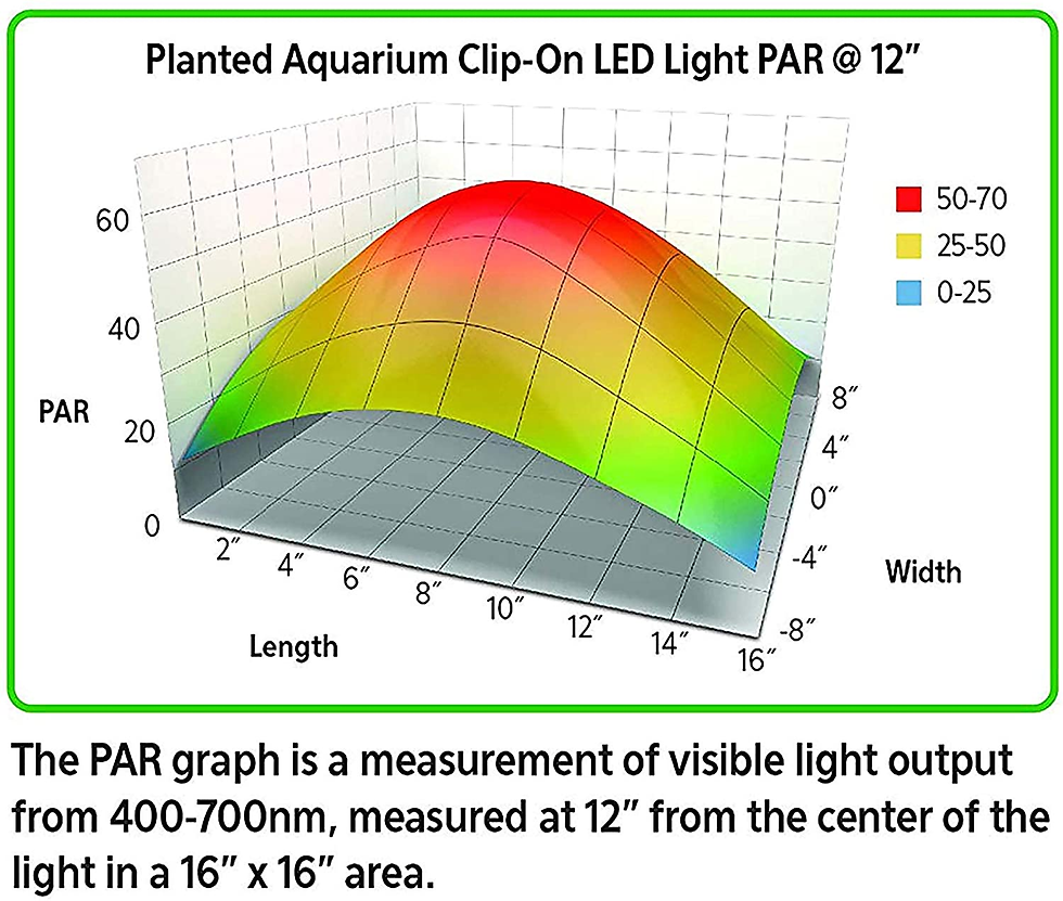 Thumbnail: Clip-On LED Aquarium Fish Tank Light for Planted Growing Plants for up to 20 Gal