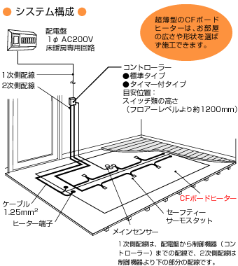 システム構成