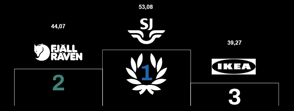 Skärmbild 2025-11-11 105651.png