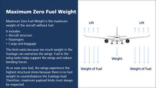 New eLearning Course: Aircraft Weight and Balance Principles (LOD01)