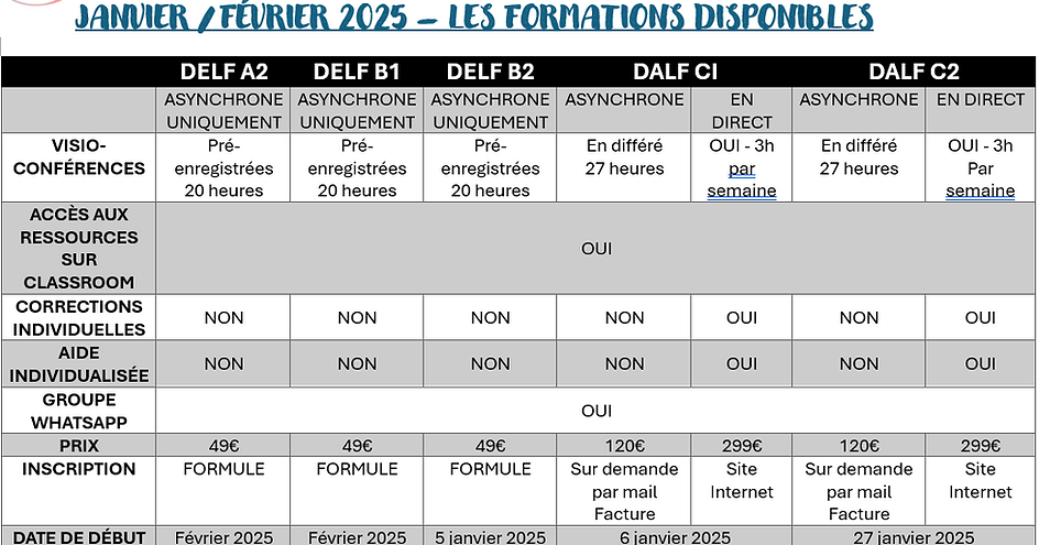 Programmes et tarifs des formations
