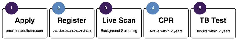 Application Process, Step-by-step image.png