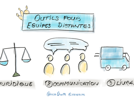 Outils Utiles pour Gérer vos Équipes Distantes