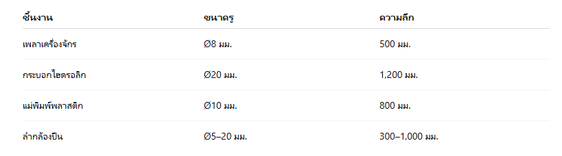 ตารางการเจาะรูลึกของงานต่างๆ
