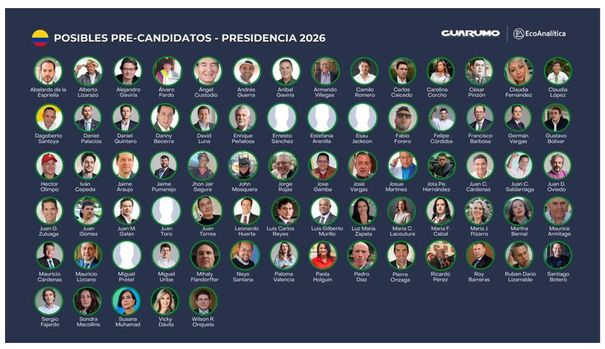 Fuente: Guarumo - Ecoanalítica