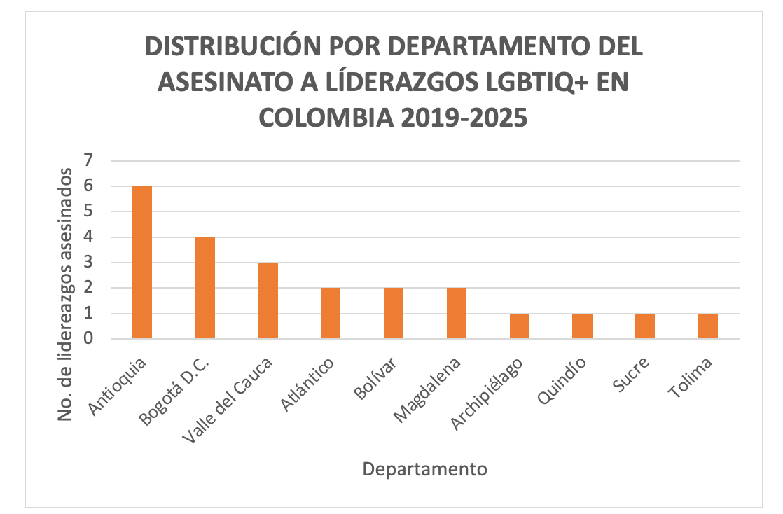 Elaborado con base en información del sistema de monitoreo de ODEVIDA.