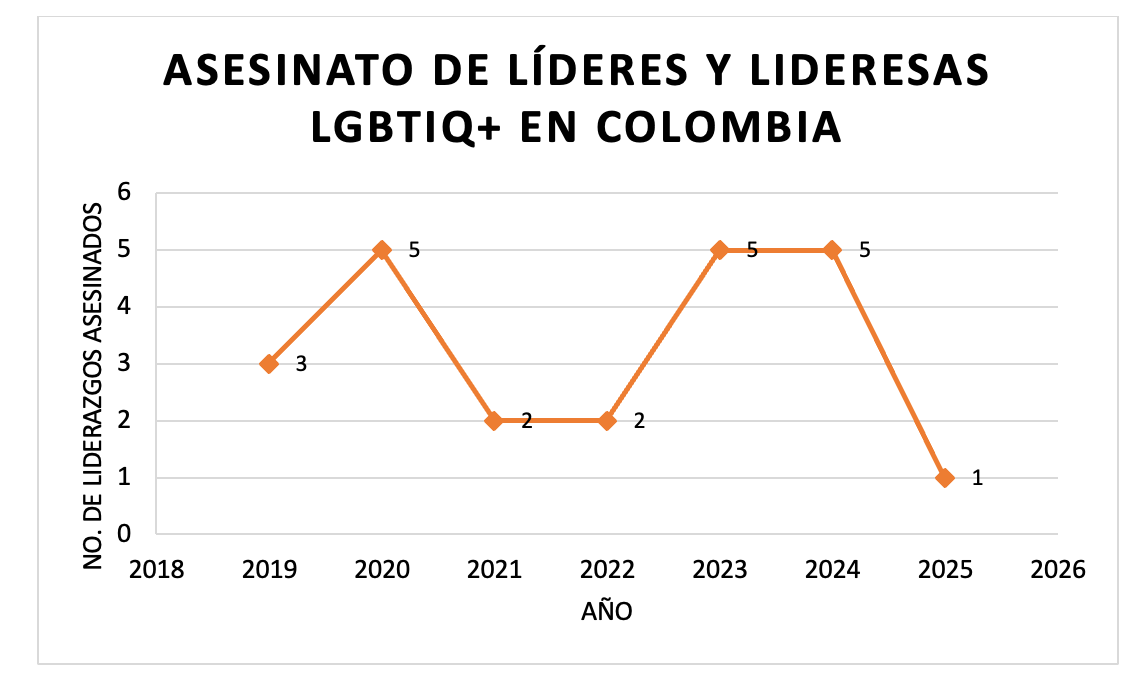Elaborado con base en información del sistema de monitoreo de ODEVIDA.