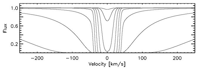 AbsorptionLineProfiles.jpg