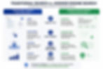 Comparison chart of traditional search versus answer engine search, showing how SEO rankings differ from AI retrieval and answer generation.