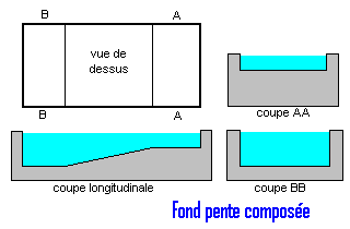 piscine-fond-pente-composee.gif