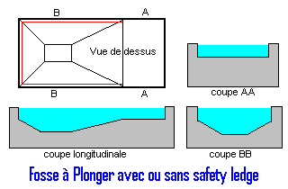 piscine-fond-fosse-a-plonger.gif