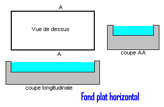 piscine-fond-plat.gif