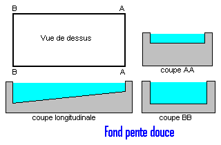 piscine-fond-pente-douce.gif