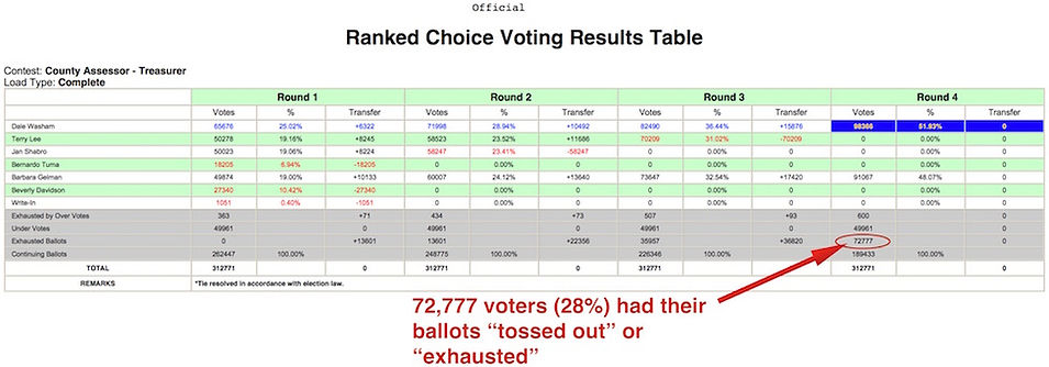 Pierce County Ballots Tossed.jpg