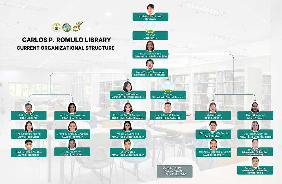 LIBRARY ORGANIZATIONAL STRUCTURE