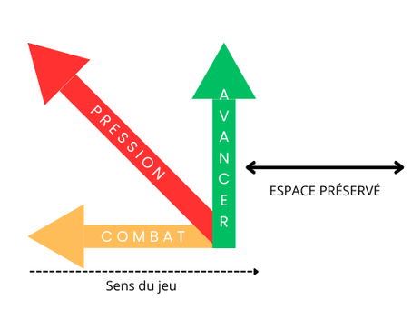 Pour en finir avec le: « NO SCRUM, NO WIN»!