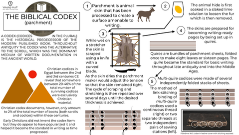 Biblical+codex+(parement)+infographic.png