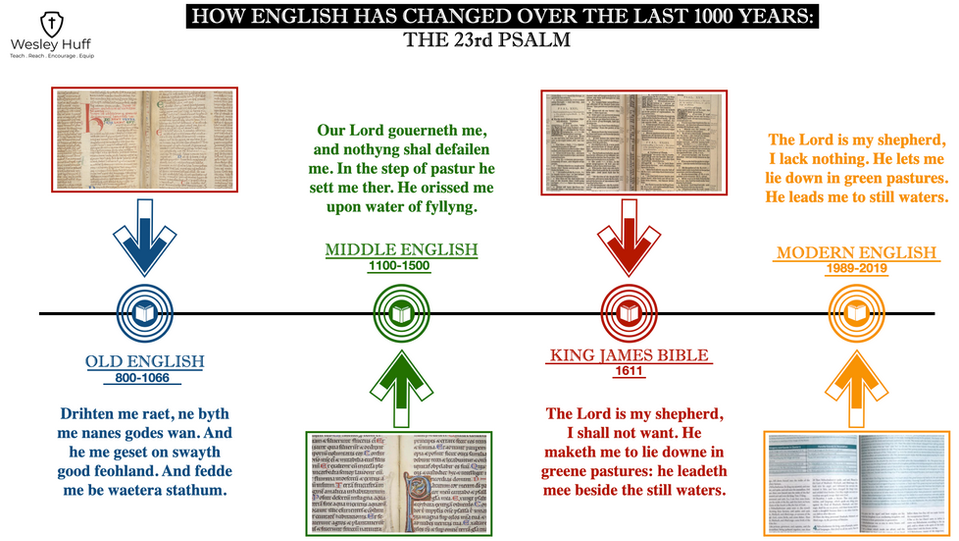 Psalm+23+infographic.png